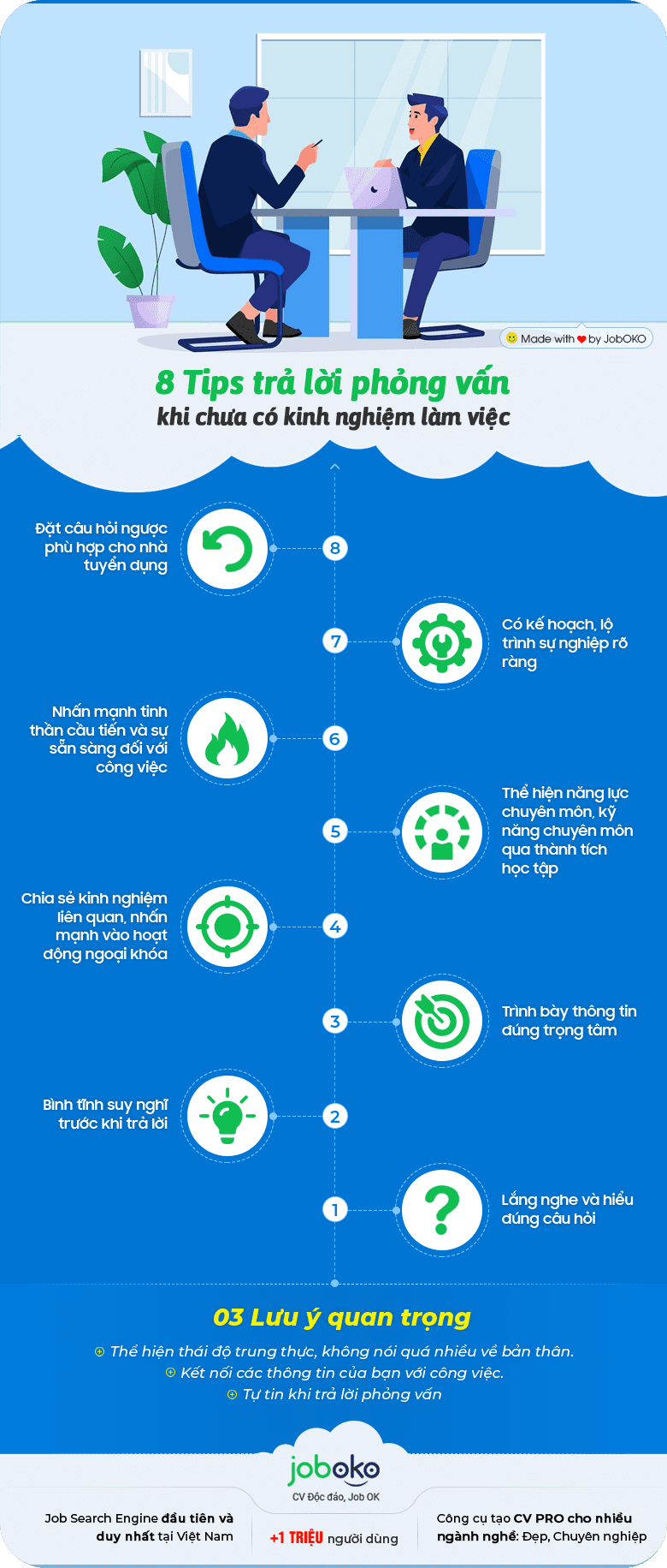 cach tra loi phong van khi chua co kinh nghiem lam viec 2