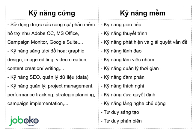 mau cv chuyen vien truyen thong