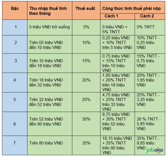 cach tinh thue thu nhap ca nhan 3
