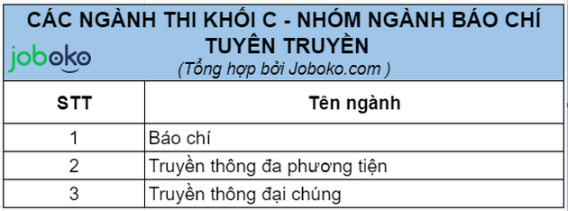 thi khoi c chon truong nao de de xin viec 3
