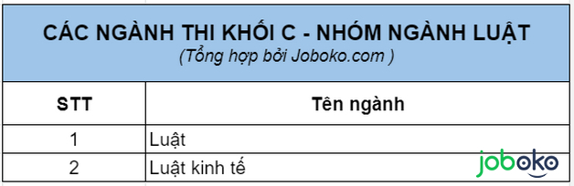 thi khoi c chon truong nao de de xin viec 7