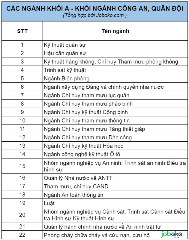 thi khoi a gom nhung nganh nao 3