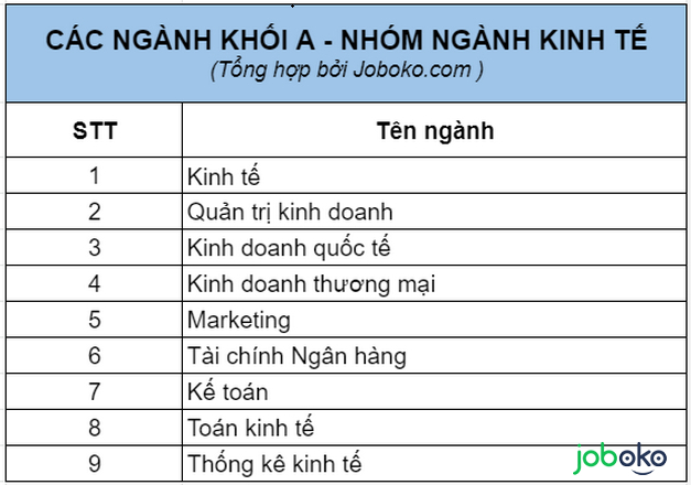 thi khoi a gom nhung nganh nao 7