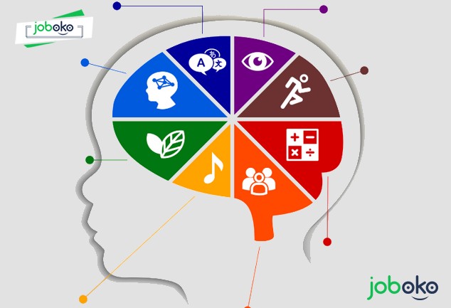 mbti disc mi bo ba trac nghiem giup ban hieu ban than tim nghe nghiep phu hop 3